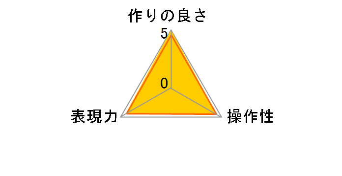 EXUS CIRCULAR P.L 49mm�̃��[�U�[���r���[