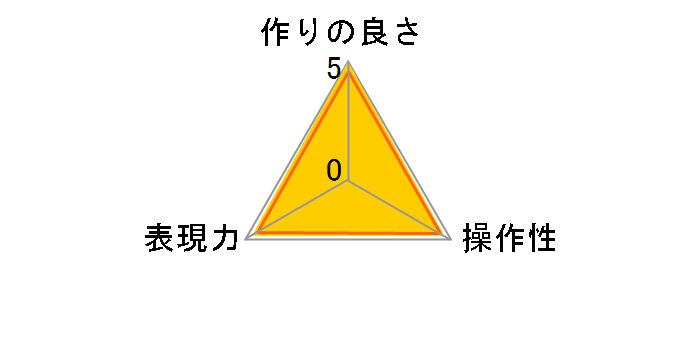 EXUS CIRCULAR P.L 77mm�̃��[�U�[���r���[