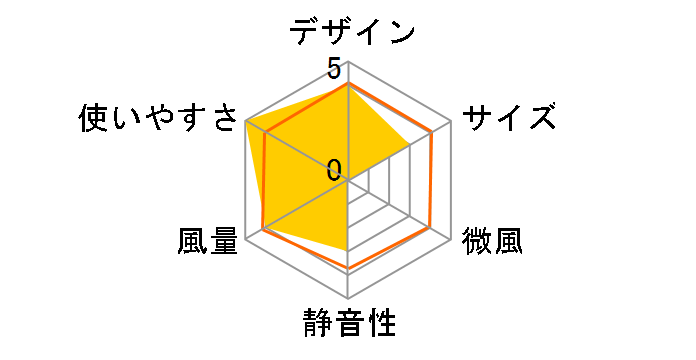 YHT-D354�̃��[�U�[���r���[