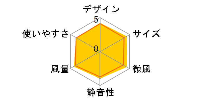 YLX-LD30�̃��[�U�[���r���[