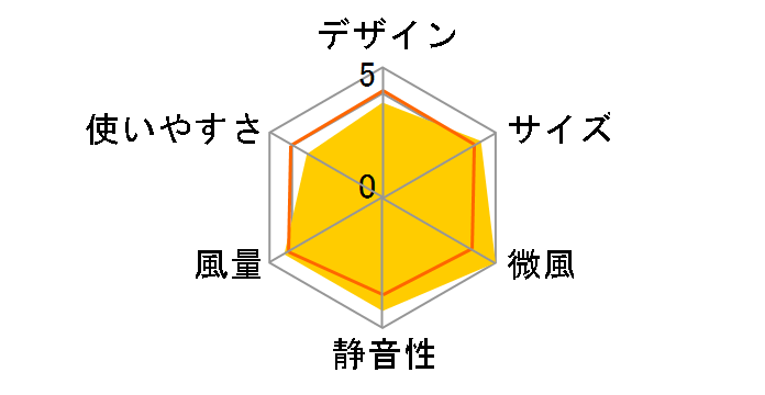 YHX-AD30(W) [�z���C�g]�̃��[�U�[���r���[