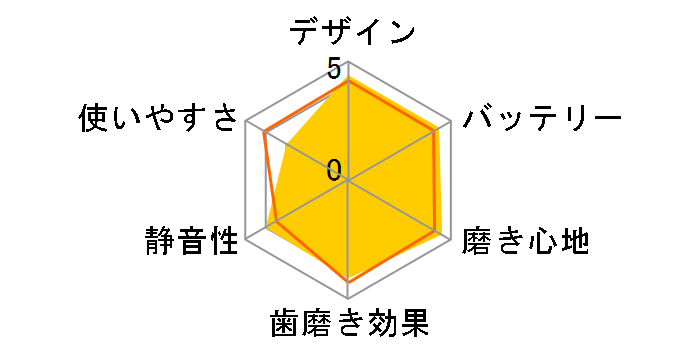 �\�j�b�P�A�[ �G�A�[�t���X HX8181/02�̃��[�U�[���r���[