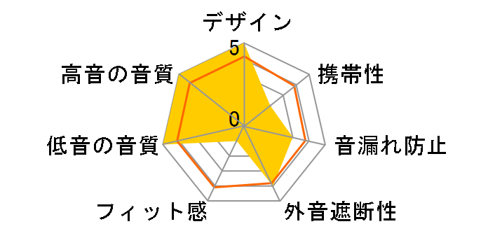 M200 HI-FI EARPHONES�̃��[�U�[���r���[