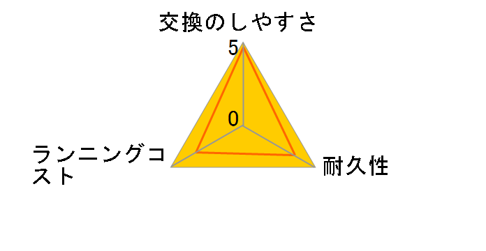 EW092P-A [��]�̃��[�U�[���r���[