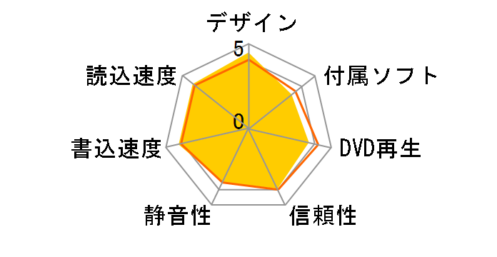 DRW-24D3ST [Black]�̃��[�U�[���r���[