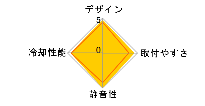 NH-U12S�̃��[�U�[���r���[