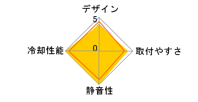 NH-U14S�̃��[�U�[���r���[