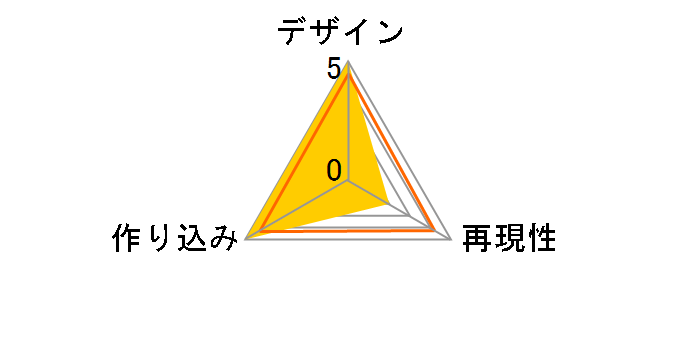 ���A���A�N�V�����q�[���[�Y No.625 �o�b�g�}�� �n�b�V�� CATWOMAN BATMAN HUSH Ver.�̃��[�U�[���r���[