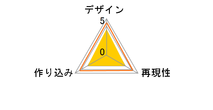 ���A���A�N�V�����q�[���[�Y �����~�N -Project DIVA- F�̃��[�U�[���r���[