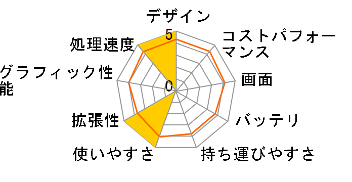 VAIO Fit 15E SVF1521A1J�̃��[�U�[���r���[