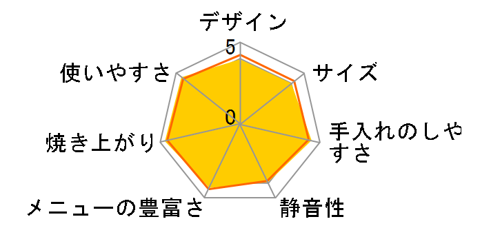 �ӂ�����p�������� HBK-151�̃��[�U�[���r���[