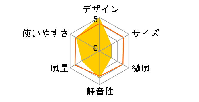 �~�j�^���[�╗�� EF-1305�̃��[�U�[���r���[