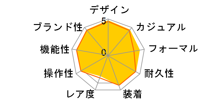 �u���C�c ���[���h�^�C���\�[���[�d�g���v SAGA145�̃��[�U�[���r���[