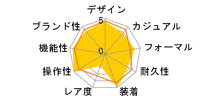 �u���C�c �N���m�O���t �\�[���[�d�g���v SAGA153�̃��[�U�[���r���[