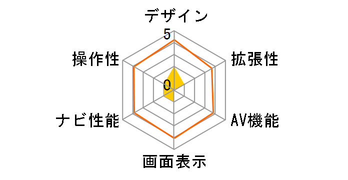 TNK-505DRT�̃��[�U�[���r���[