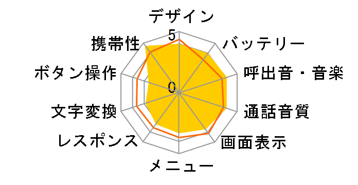 �݂܂���P�[�^�C3 SoftBank 202Z [�~���L�[�z���C�g]�̃��[�U�[���r���[