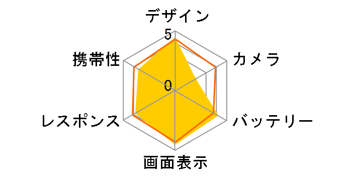 ARROWS A 202F SoftBank [�s���N]�̃��[�U�[���r���[