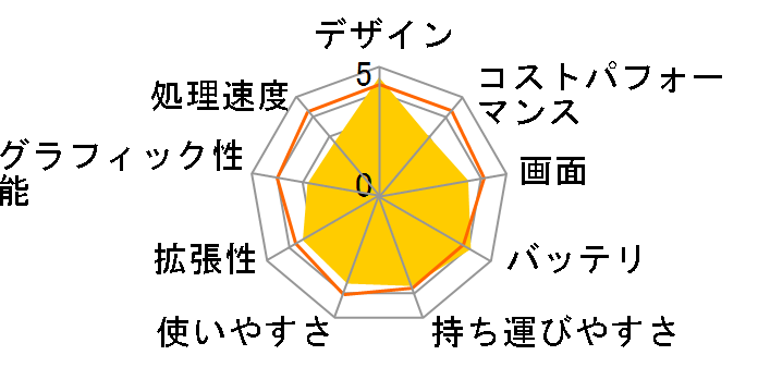 VAIO Fit 15E SVF15217CJB [�u���b�N]�̃��[�U�[���r���[