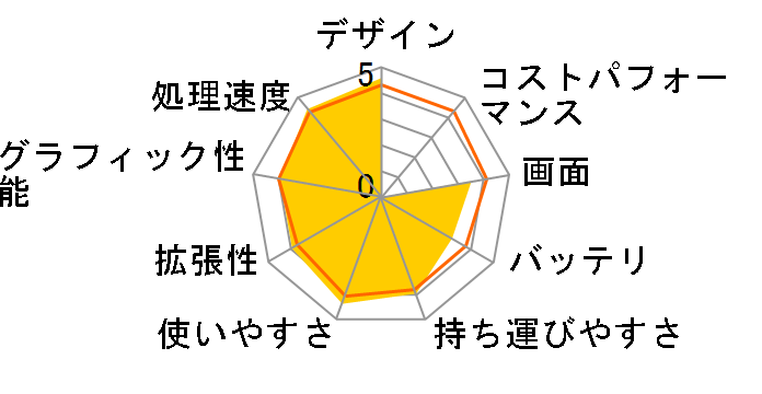 VAIO Duo 11 SVD11239CJB�̃��[�U�[���r���[