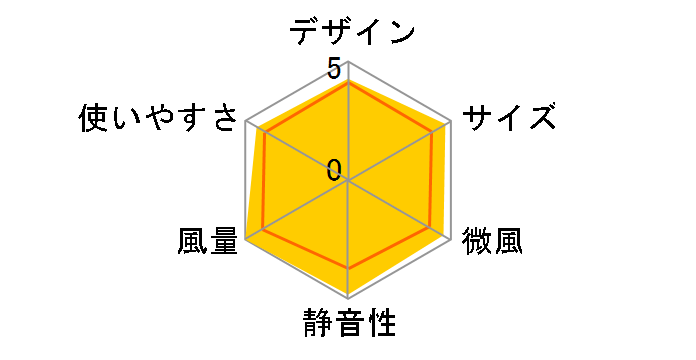 R30J-RP-W [�X�m�[]�̃��[�U�[���r���[