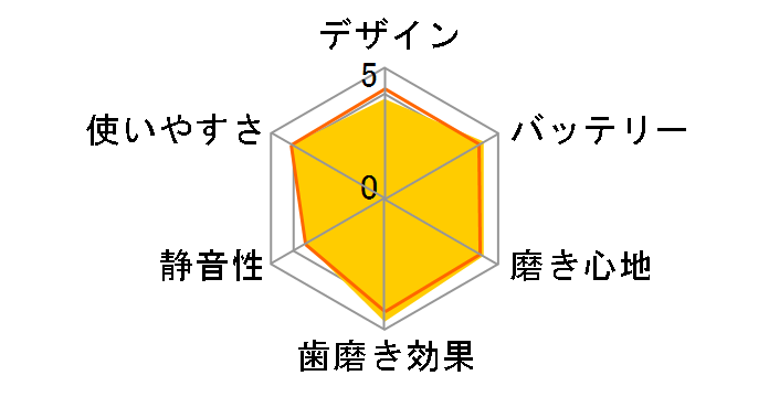 �\�j�b�P�A�[ �C�[�W�[�N���[�� HX6522/50�̃��[�U�[���r���[