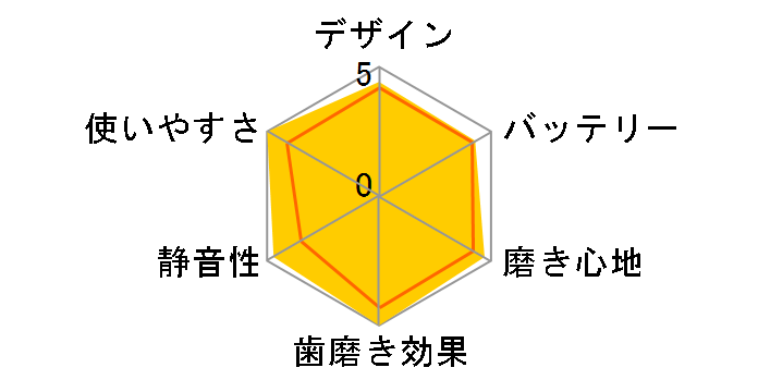 �\�j�b�P�A�[ �w���V�[�z���C�g HX6721/05�̃��[�U�[���r���[