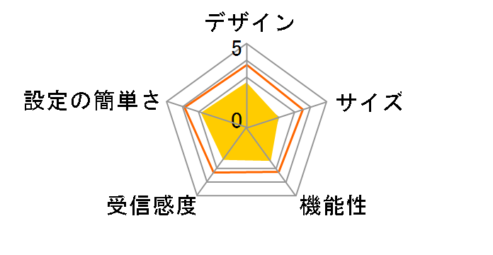 Pocket WiFi SoftBank 203Z�̃��[�U�[���r���[