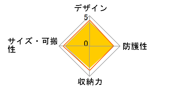 aosta FONTANA AOC-FT1PO-GY [�O���[]�̃��[�U�[���r���[