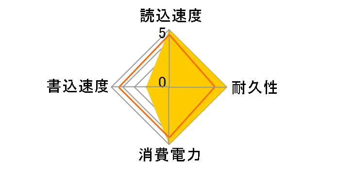 SDSSDHP-064G-G25�̃��[�U�[���r���[