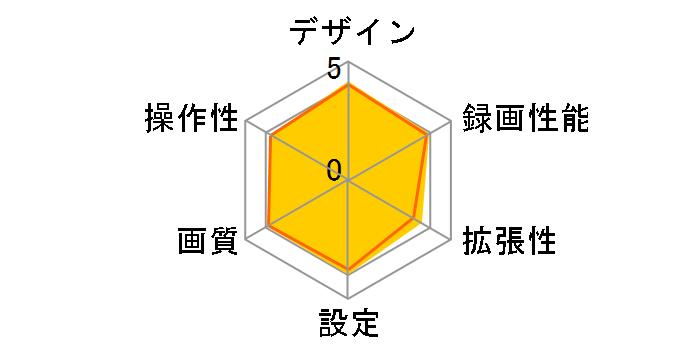 GALUDA CSD-260�̃��[�U�[���r���[