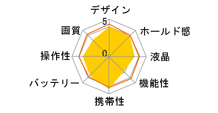 FinePix AX600 [���b�h]�̃��[�U�[���r���[