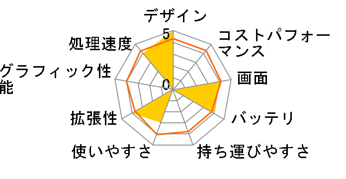 VAIO Fit 15E SVF1521BBJ�̃��[�U�[���r���[