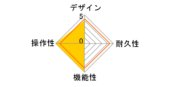 MOBIUS�̃��[�U�[���r���[