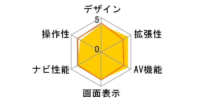 �T�C�o�[�i�r AVIC-VH0009HUD�̃��[�U�[���r���[