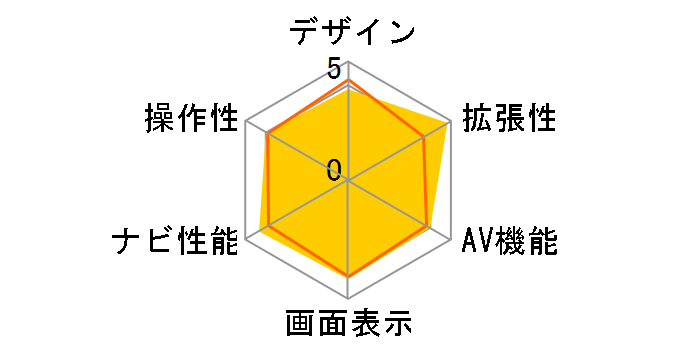 �T�C�o�[�i�r AVIC-VH0009CS�̃��[�U�[���r���[