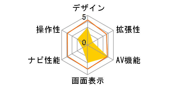 �T�C�o�[�i�r AVIC-VH0009�̃��[�U�[���r���[