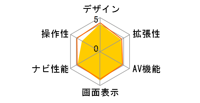 �T�C�o�[�i�r AVIC-ZH0009HUD�̃��[�U�[���r���[