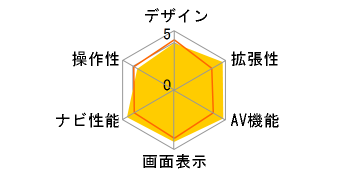 �T�C�o�[�i�r AVIC-ZH0009�̃��[�U�[���r���[