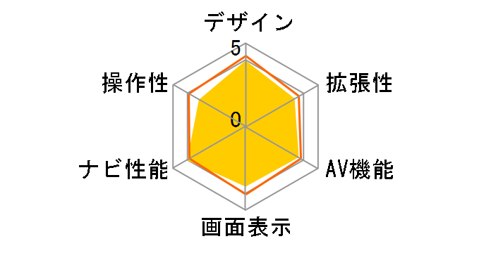 �T�C�o�[�i�r AVIC-ZH0007�̃��[�U�[���r���[