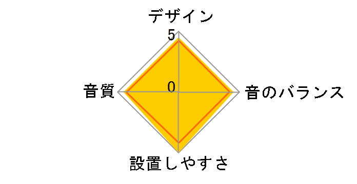 TS-T720�̃��[�U�[���r���[