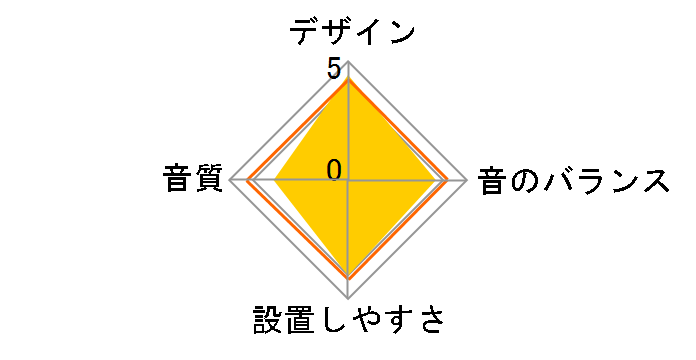 TS-WX710A�̃��[�U�[���r���[