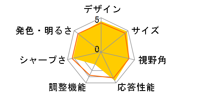 H226HQLbmd [21.5�C���` Black]�̃��[�U�[���r���[