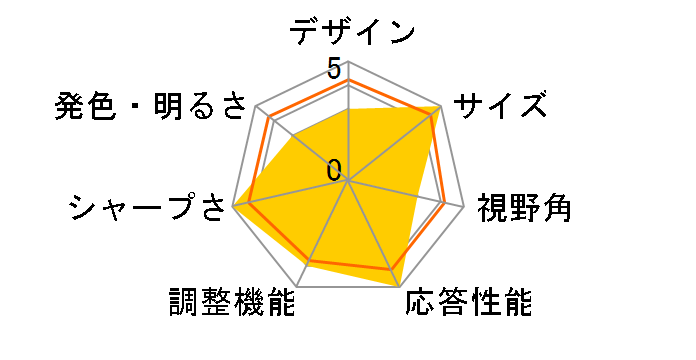 S220HQLDbid [21.5�C���` Black]�̃��[�U�[���r���[