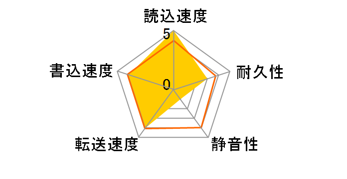 HUS724020ALA640 [2TB SATA600 7200]�̃��[�U�[���r���[