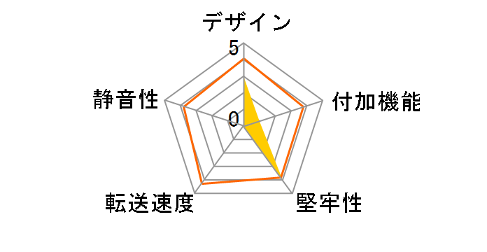 SST-SDP10B [�u���b�N]�̃��[�U�[���r���[