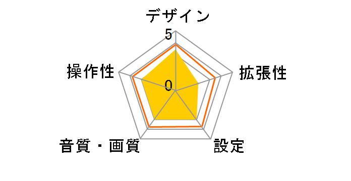 ND-CS3�̃��[�U�[���r���[