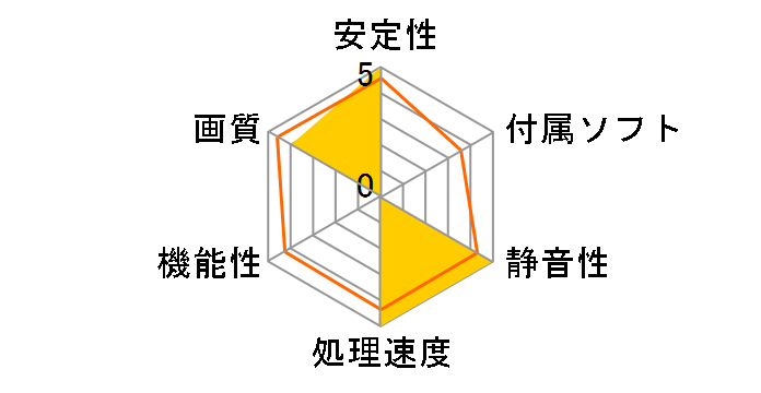 GeForce GTX 650 Ti BOOST (1024MB GDDR5) NE5X65B01009-1060F [PCIExp 1GB]�̃��[�U�[���r���[