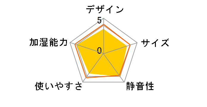 �����N�A JTH-RA05-W [�z���C�g]�̃��[�U�[���r���[