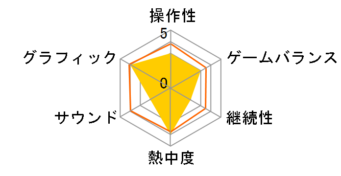 ����遙���� [BEST] [PS3]�̃��[�U�[���r���[