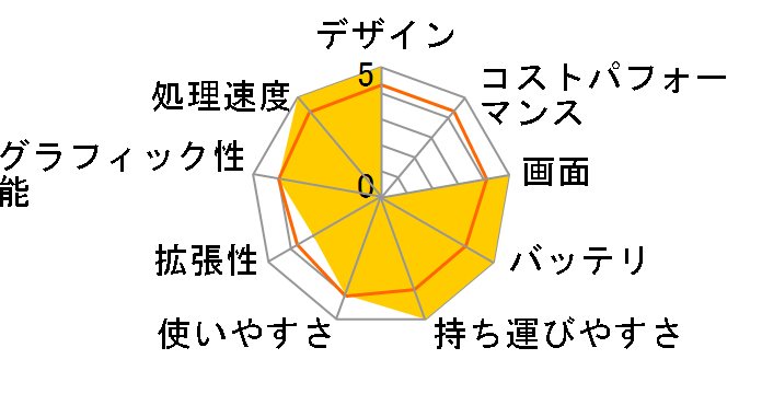 Let's note SX2 CF-SX2CEBBR [�u���b�N]�̃��[�U�[���r���[